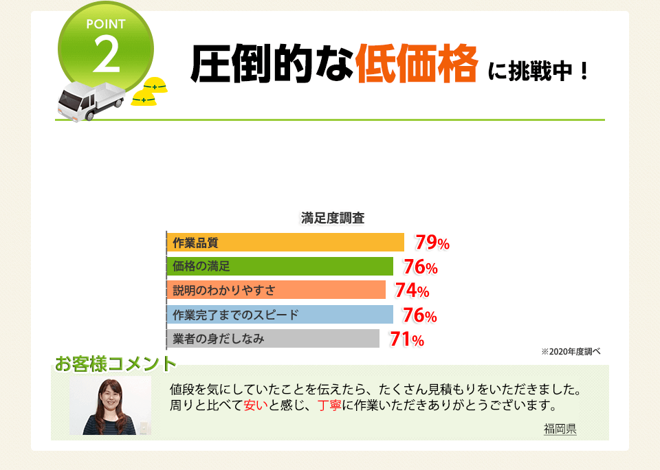 POINT2 圧倒的な低価格に挑戦中！