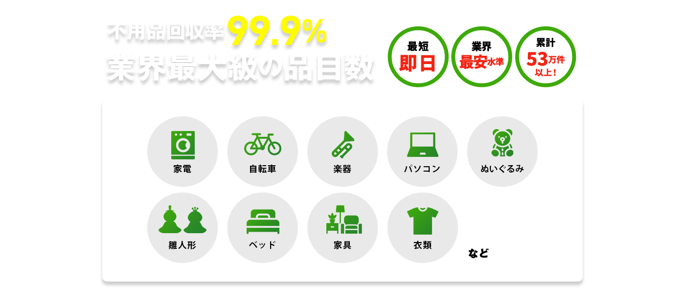 不用品回収率99.9% 業界最大級の品目数