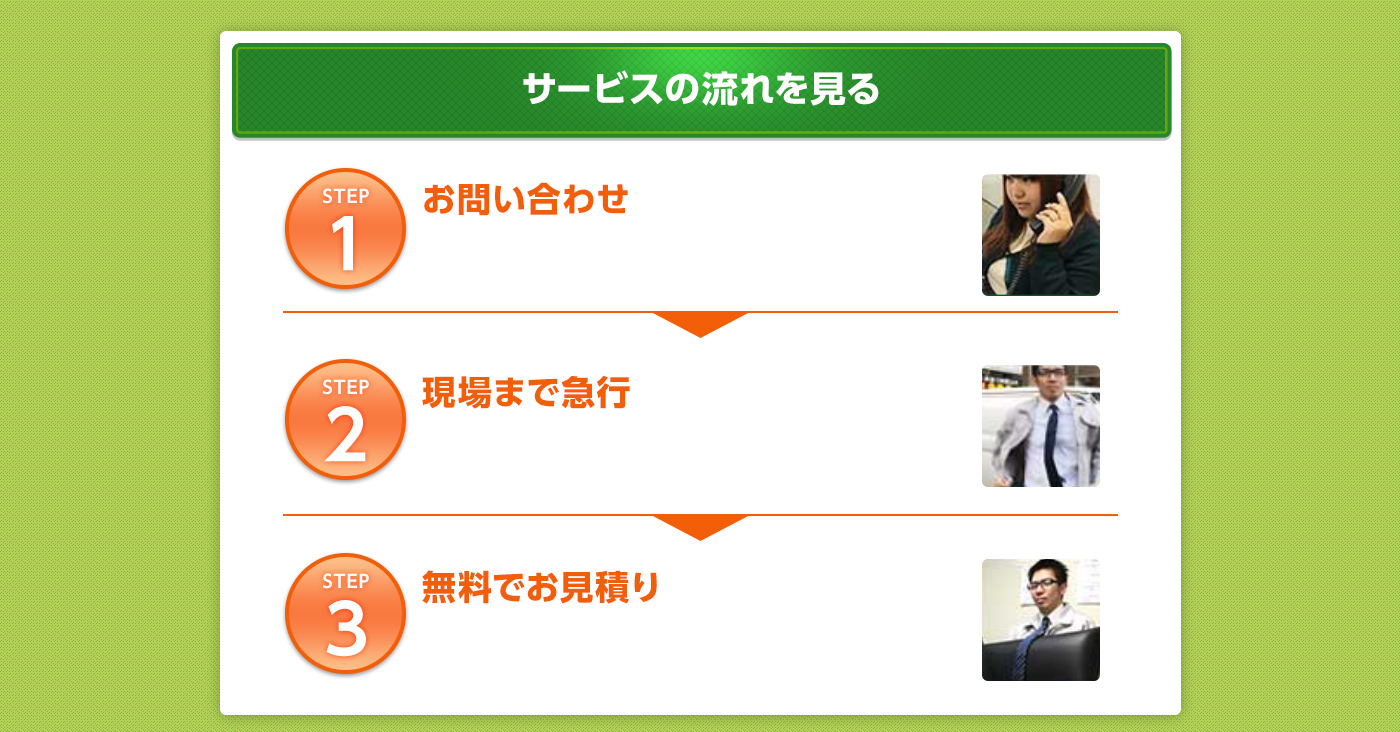 サービスの流れを見る