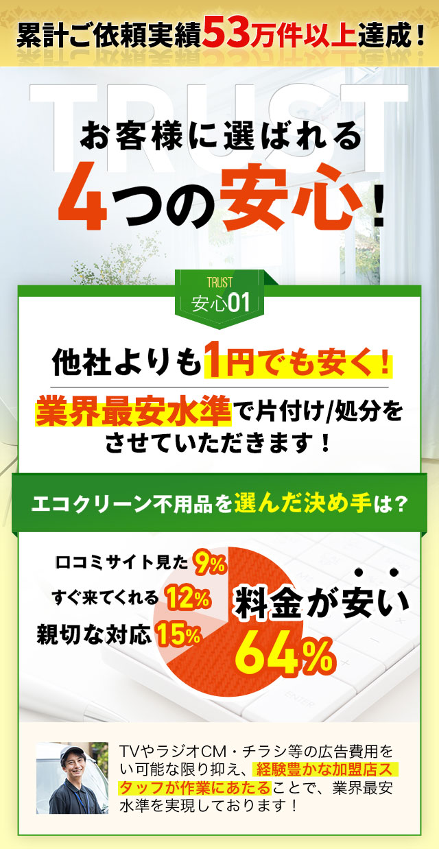 大阪市此花区で不用品回収業者お探しなら！ | 不用品回収専門 エコ